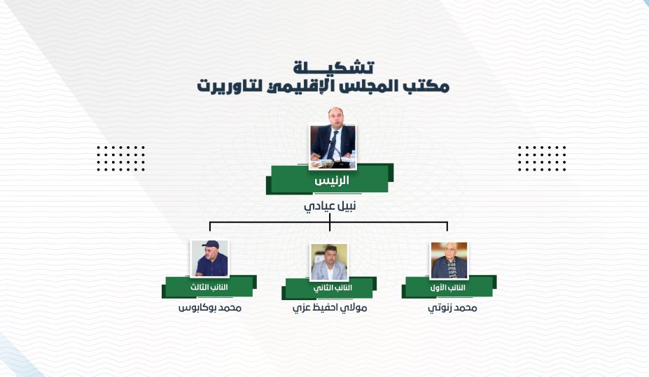 تشكيــــــــلة  مكتب المجلس الإقليمي لتاوريرت