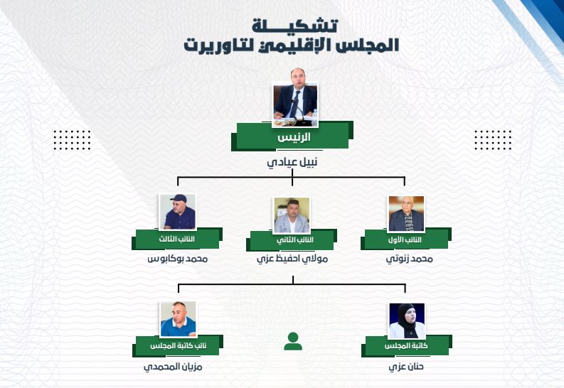 تشكيلة المجلس
